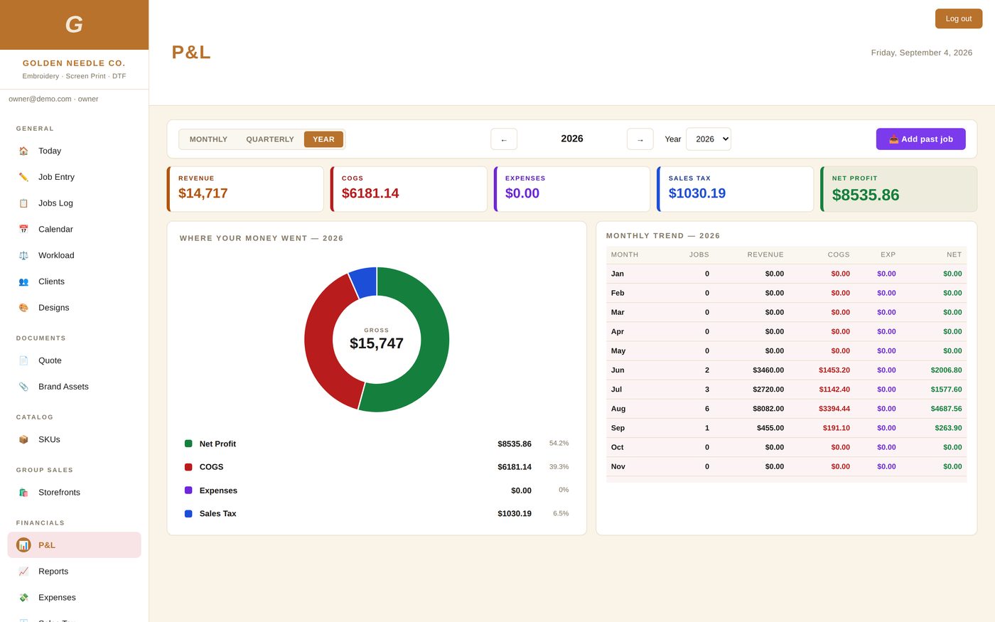 Profit and loss dashboard
